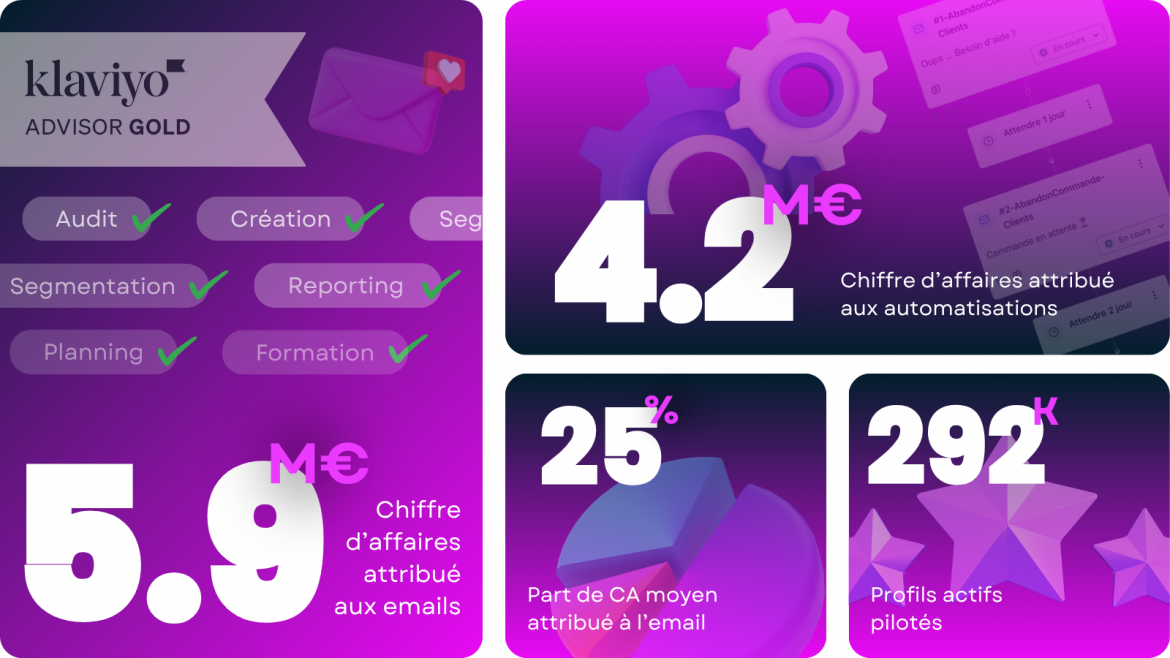 agence-emailing-agence-crm-grand-est